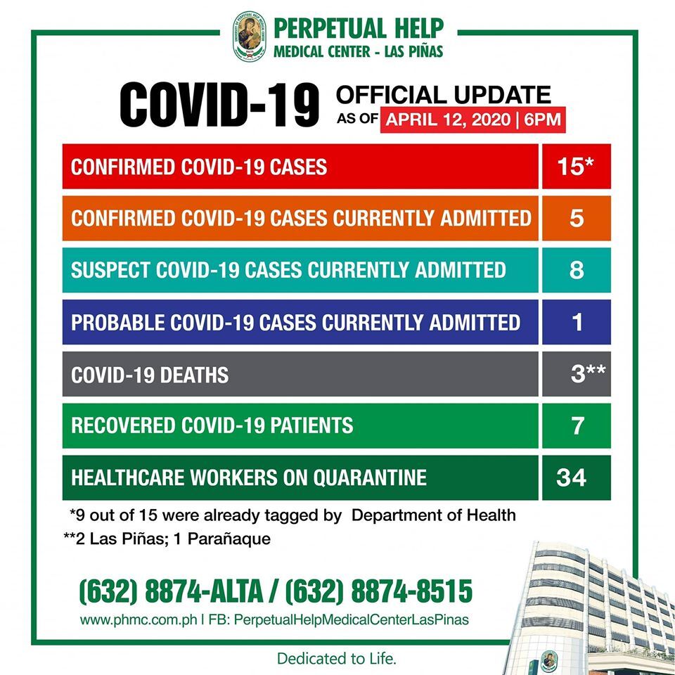 Phmc Covid Update Apr 12